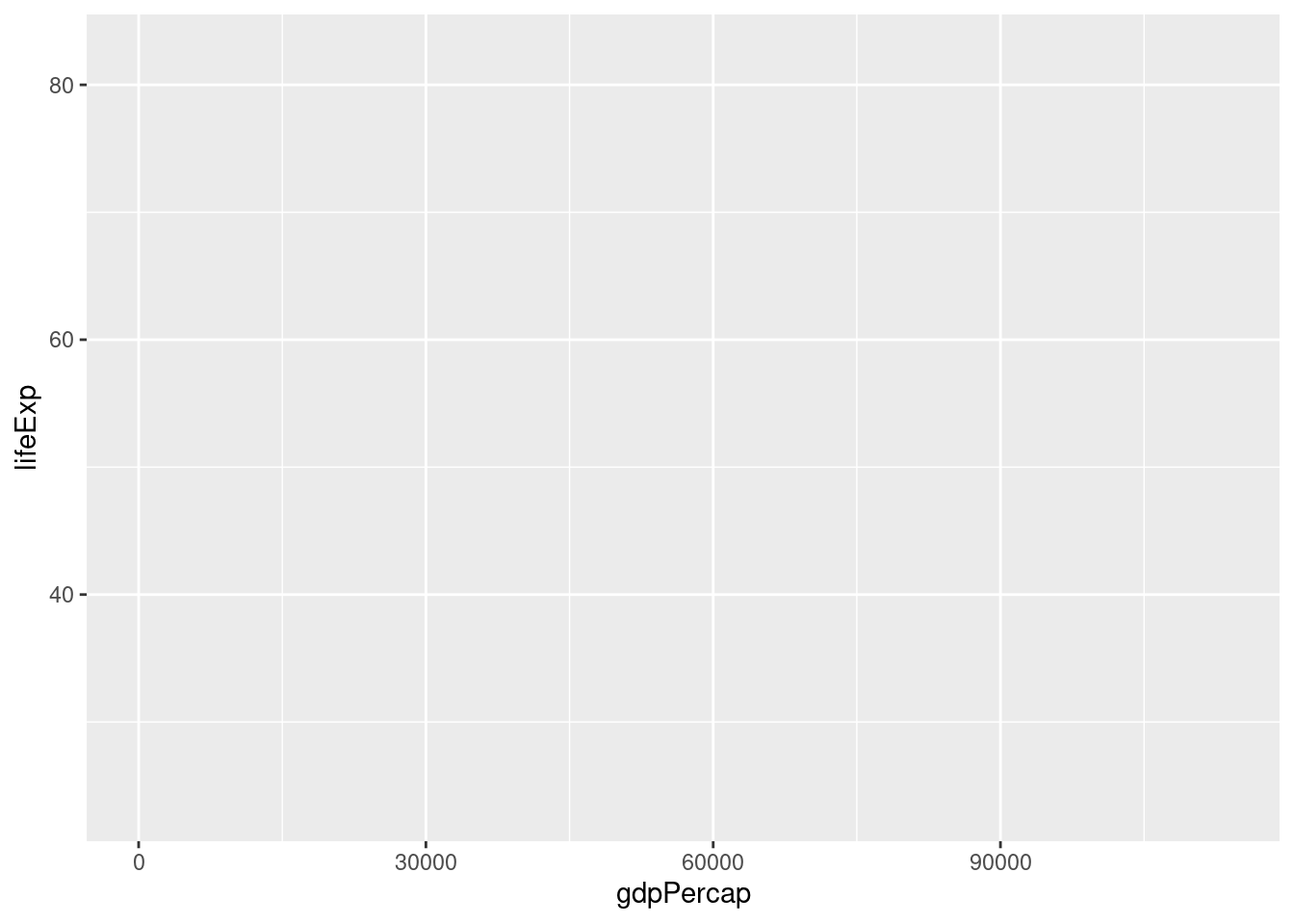 “Pano de fundo” para um gráfico criado com o ggplot2