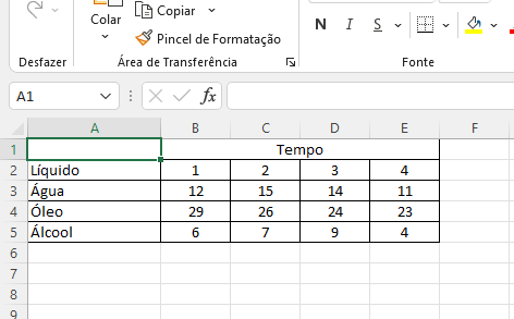 Exemplo de dados não organizados no formato tidy em uma planilha do Excel.