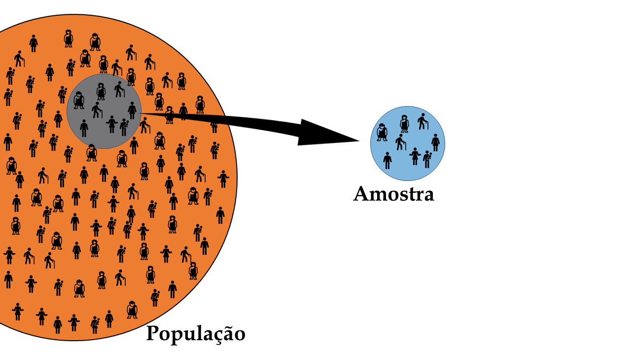 População vs Amostra